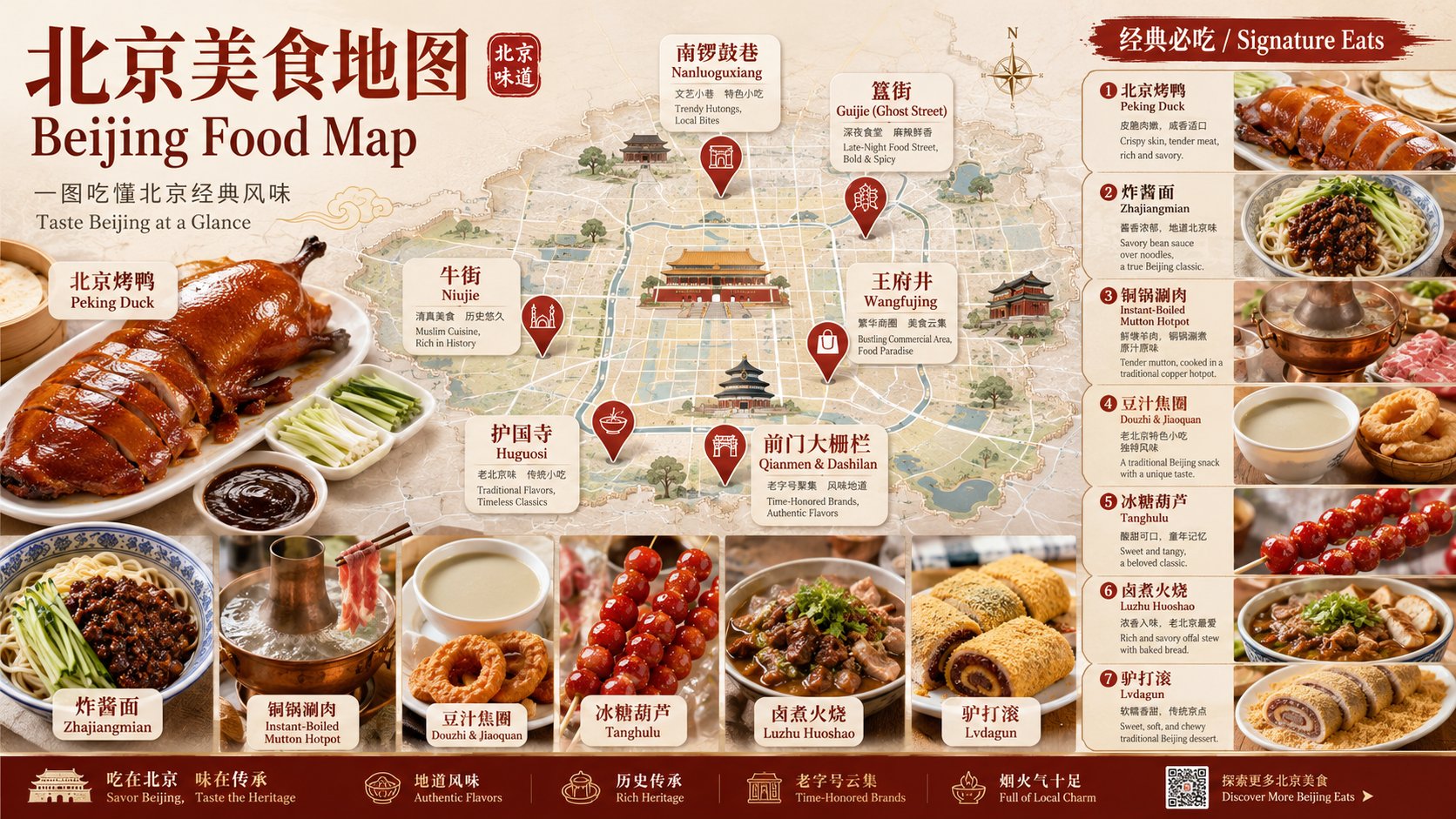 北京美食地图，包含北京烤鸭、炸酱面、铜锅涮肉、豆汁焦圈和冰糖葫芦