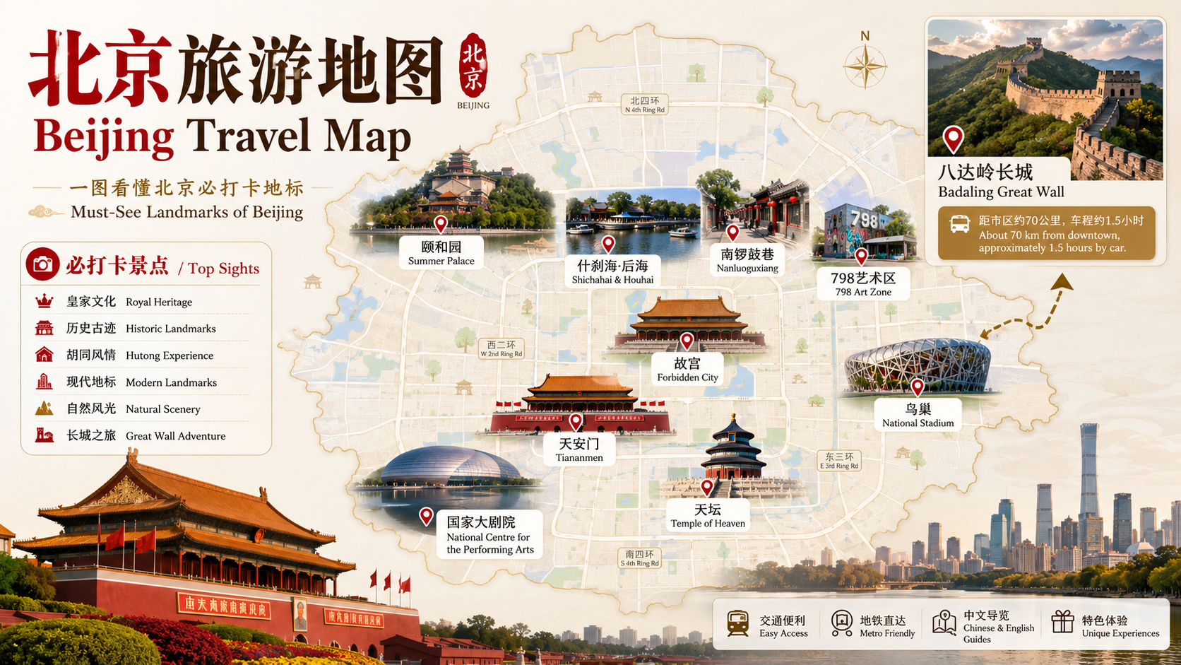 北京旅游地图，包含故宫、天安门、颐和园、南锣鼓巷和八达岭长城