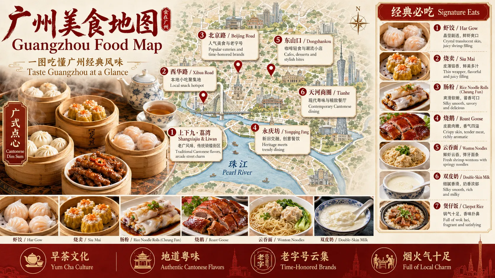广州美食地图,包含虾饺、烧卖、肠粉、烧鹅、云吞面、双皮奶和煲仔饭