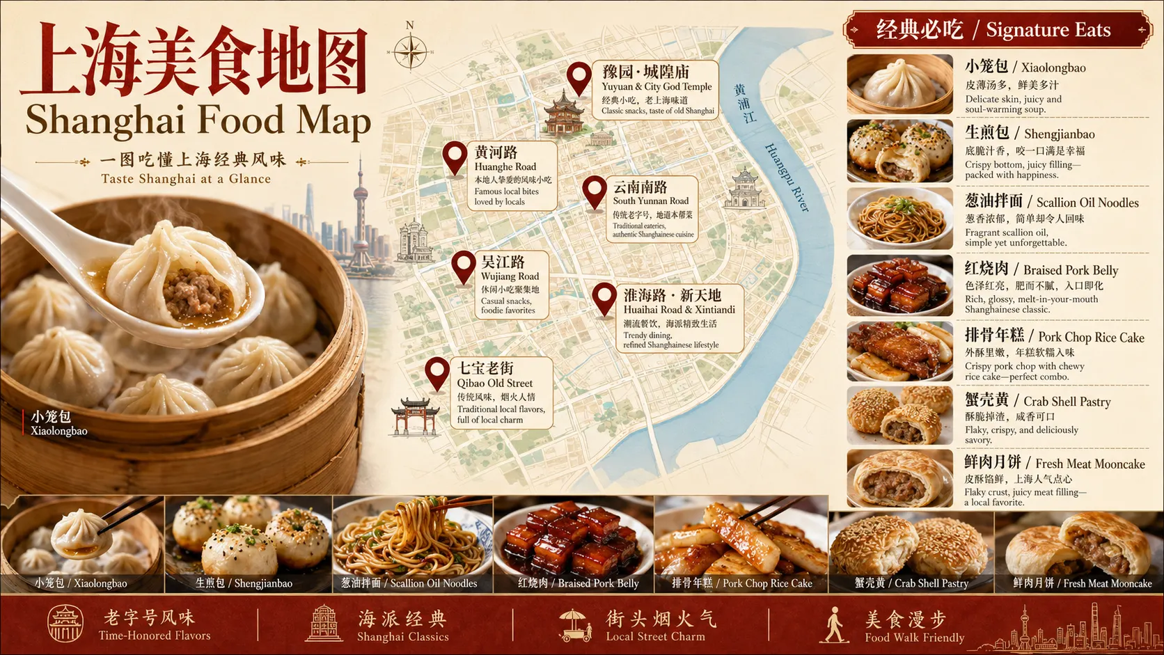 上海美食地图,包含小笼包、生煎包、葱油拌面、红烧肉、排骨年糕和鲜肉月饼